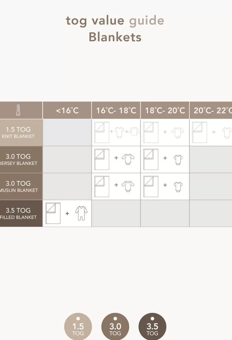 Noppies Laken | Babyzimmer-Laken Für Das Bettchen Teddy Fancy Dot Cot Blanket -
